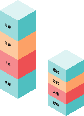 少数精鋭により間接コスト削減のイメージ