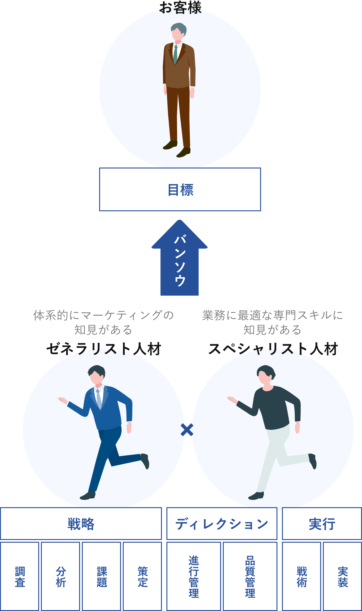 バンソウ屋とは