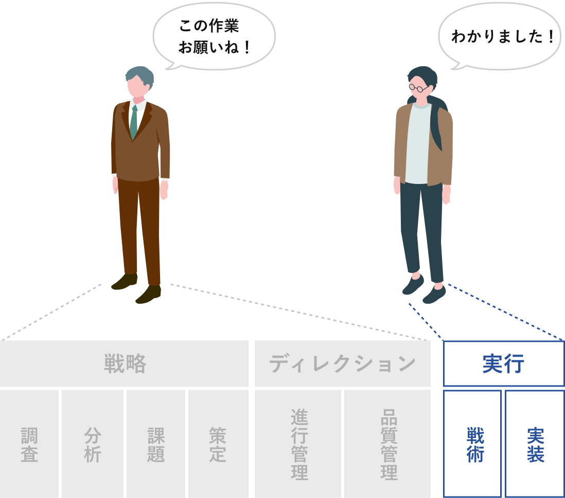 特定の業務のみを個人事業主・フリーランスに委託するイメージ